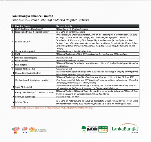 LankaBangla Finance Discounts Details Information of Endorsed Hospital Partners