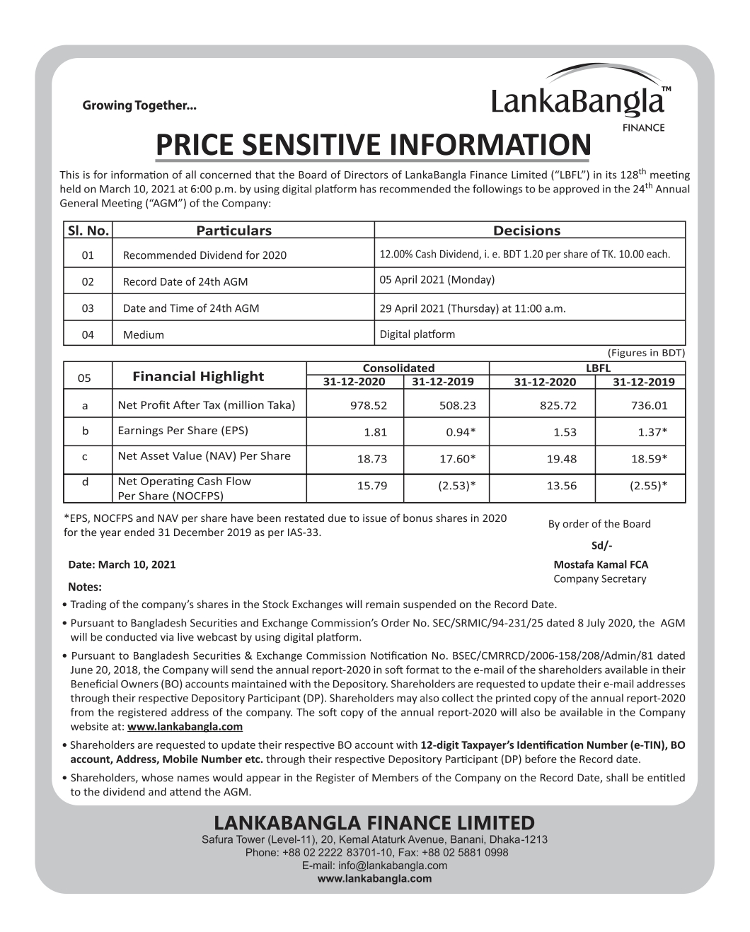 Price Sensitive Information
